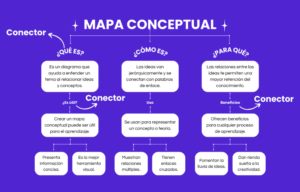 Conectores para mapas conceptuales