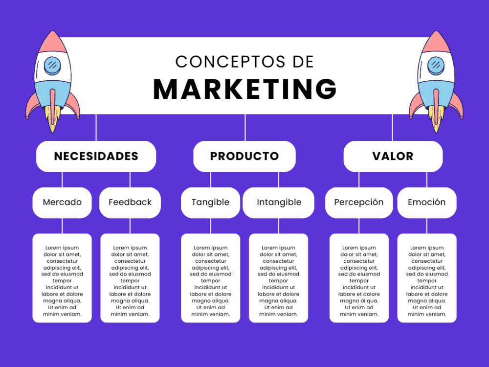 Ejemplo mapa conceptual jerárquico