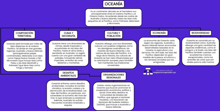 Mapa Conceptual Del Continente De Oceania