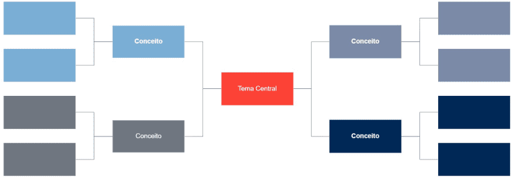Mapa conceptual de araña