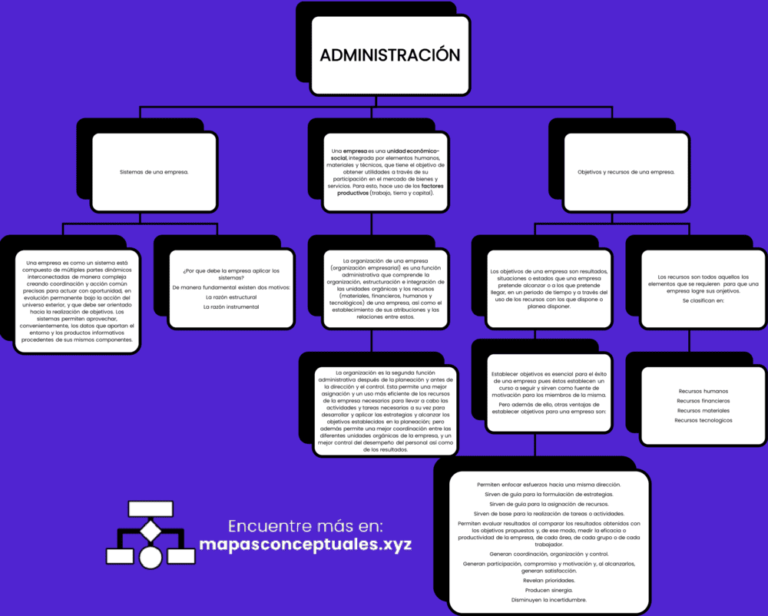 Elementos Que Integran El Marco Conceptual De La Administracion