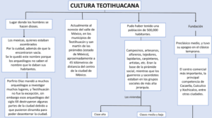 Mapa conceptual de la Cultura Teotihuacana