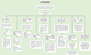 Mapa conceptual de la Economía 3