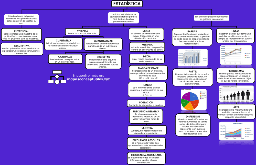 Mapa conceptual de la Estadística 2