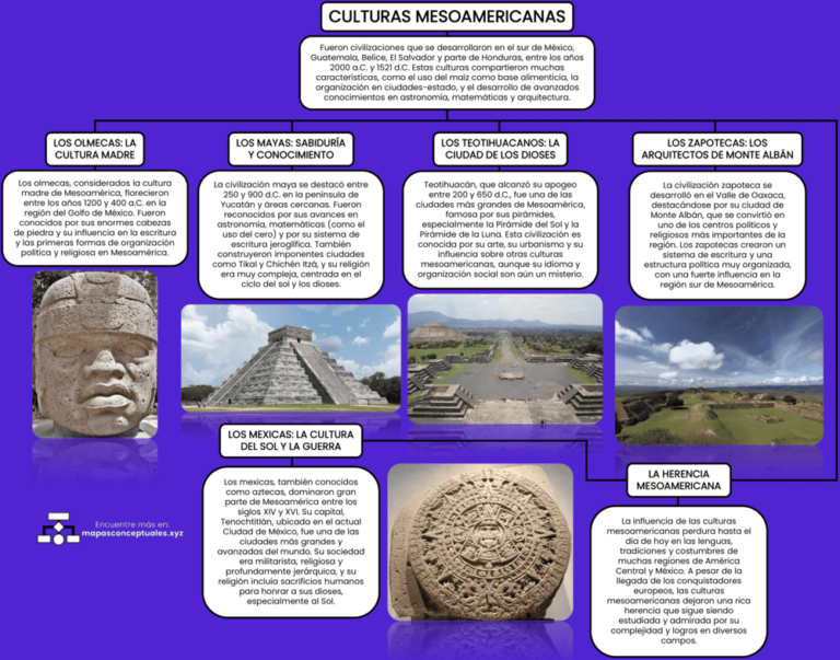 Mapas conceptuales Culturas Mesoamericanas 【Descargar】
