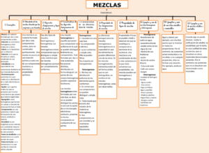 Mapa conceptual de las Mezclas 3