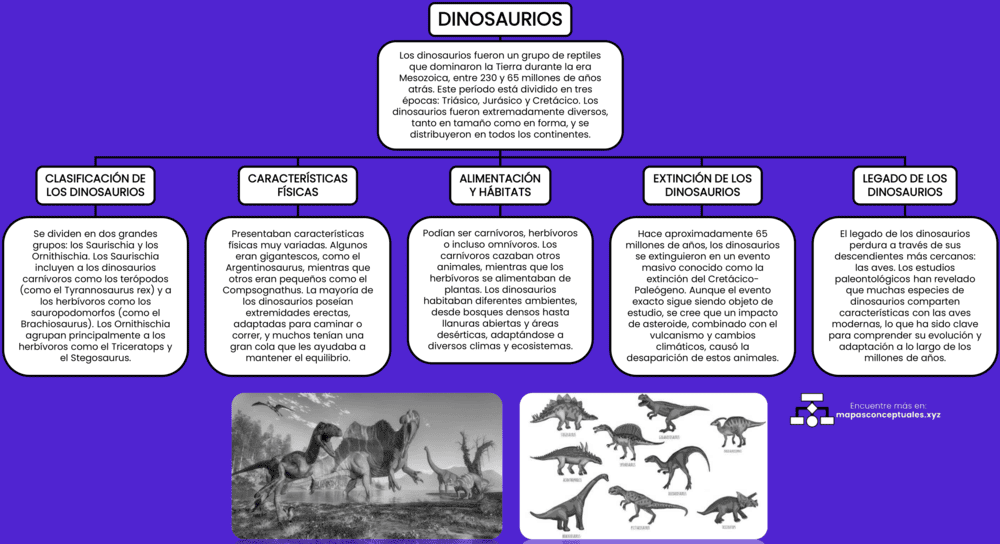 Mapas conceptuales de los Dinosaurios - Mapa Conceptual De Los Dinosaurios 2 