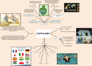 Mapa conceptual del Capitalismo 2