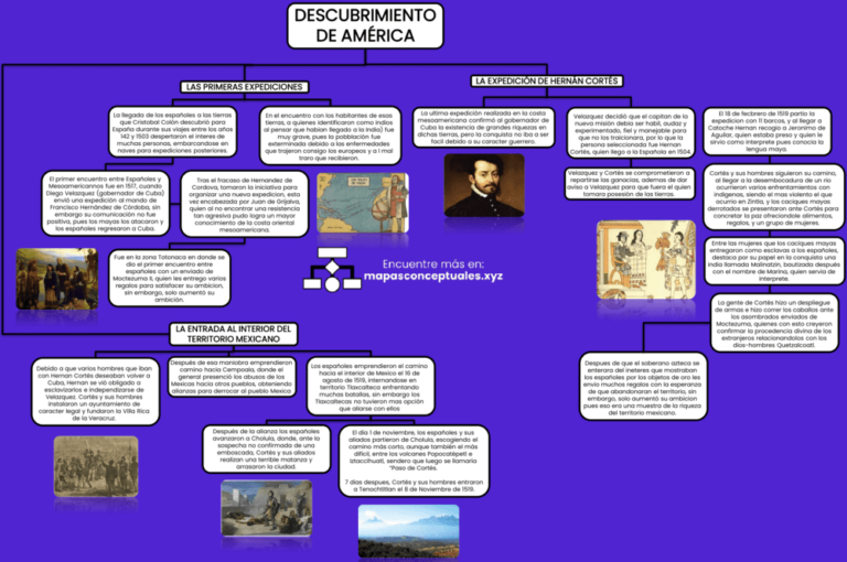 Mapas conceptuales Descubrimiento de América 【Descargar】