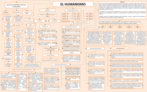 Mapa conceptual del Humanismo 3