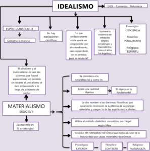 Mapa conceptual del Idealismo 4