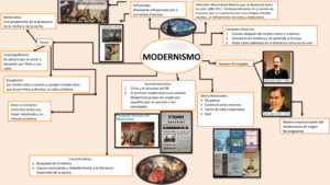Mapa conceptual del Modernismo 2