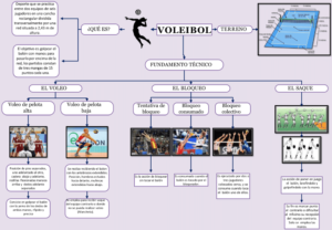 Mapa conceptual del Voleibol 4