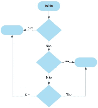 Mapa conceptual flujograma