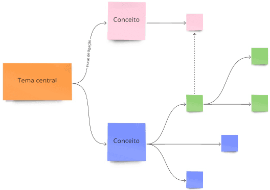 Mapa conceptual jerárquico