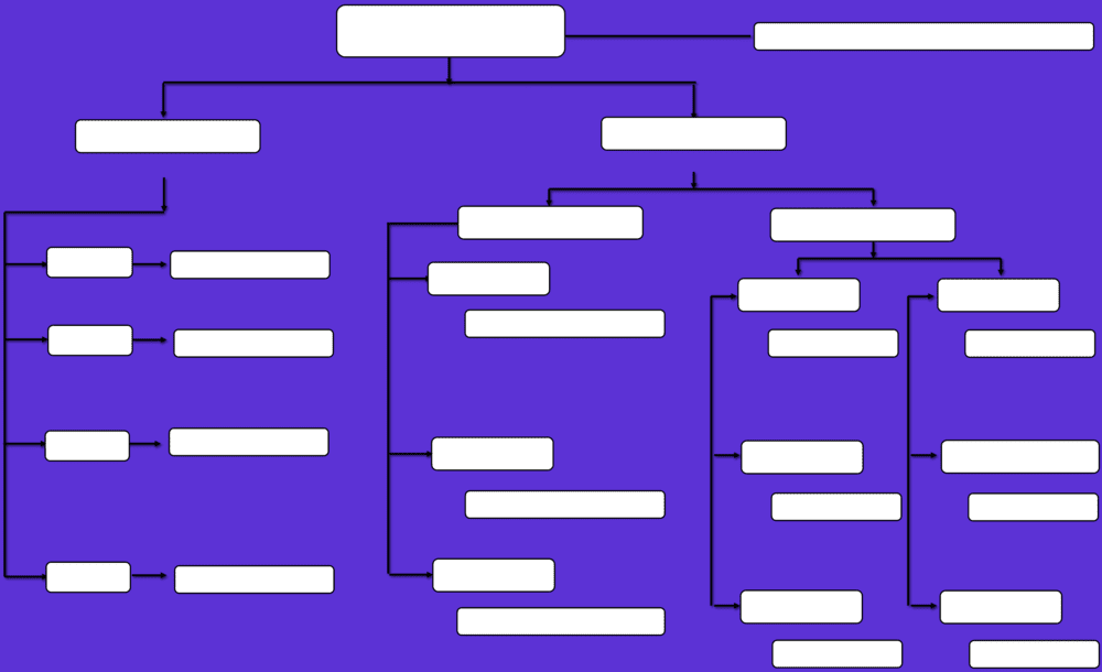 Plantilla de mapa conceptual en PowerPoint 3