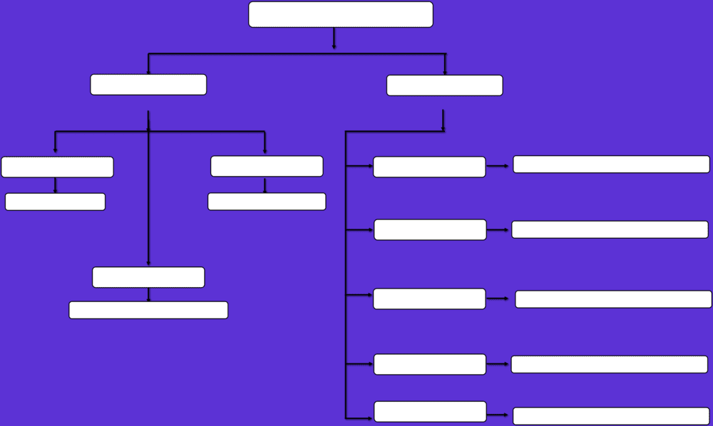 Plantilla de mapa conceptual en PowerPoint 4
