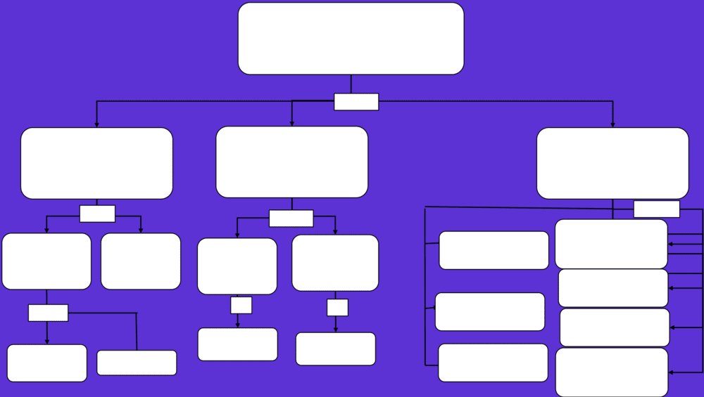 Plantilla de mapa conceptual en PowerPoint 6