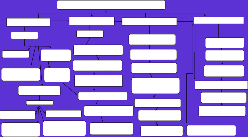 Plantilla de mapa conceptual en PowerPoint 9