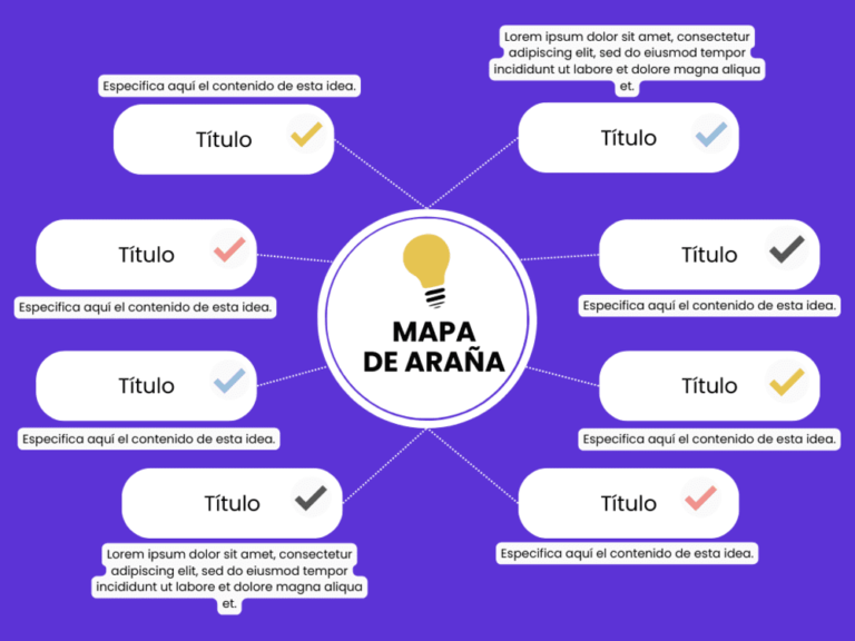 Mapas conceptuales de Araña 【Plantillas Gratis】