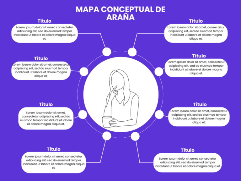 Mapas conceptuales de Araña 【Plantillas Gratis】