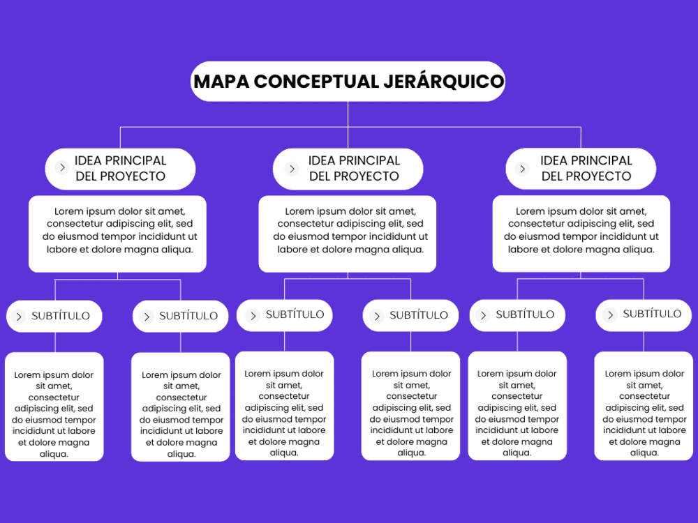 Plantilla mapa conceptual jerárquico 2