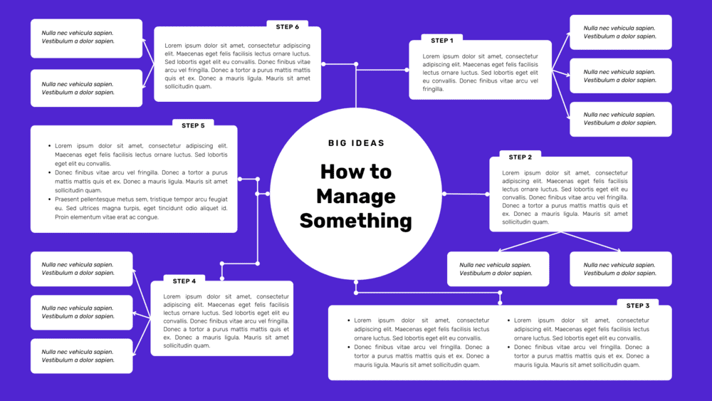 Tipos de mapas conceptuales - Mapa de sistemas